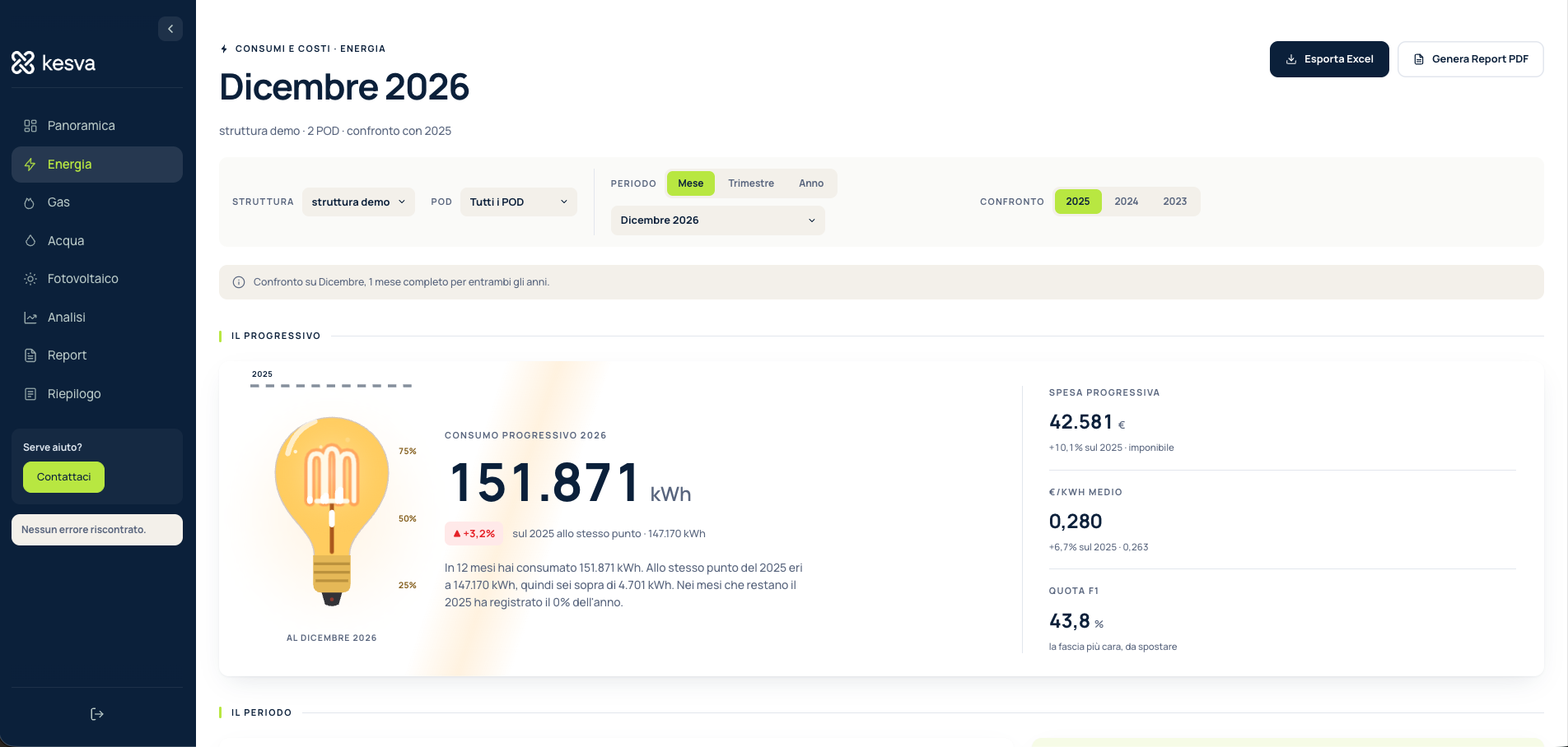 Energia — consumi e costi